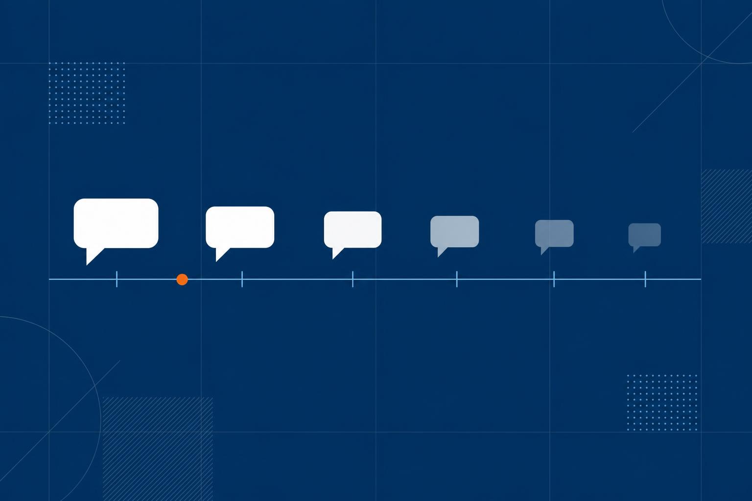 Ilustração editorial abstrata mostrando uma linha do tempo de mensagens no WhatsApp em que cada minuto que passa diminui a chance de fechar o deal, com pontos marcando 2 minutos, 5 minutos e 1 hora