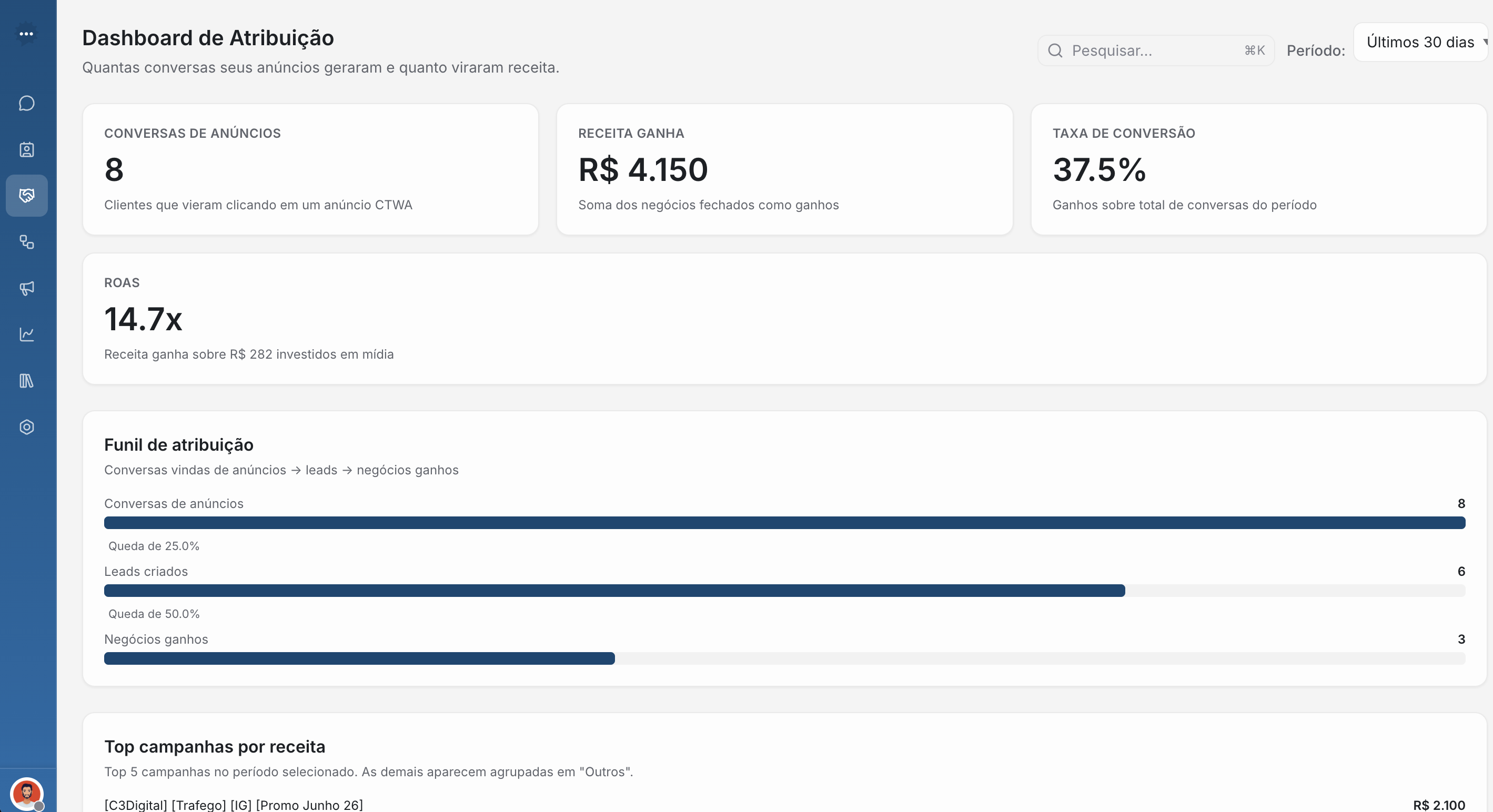 Attribution Dashboard — ROAS por campanha