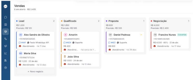 Pipeline comercial da Make Talk com negócios distribuídos entre etapas de lead, qualificado, proposta e negociação